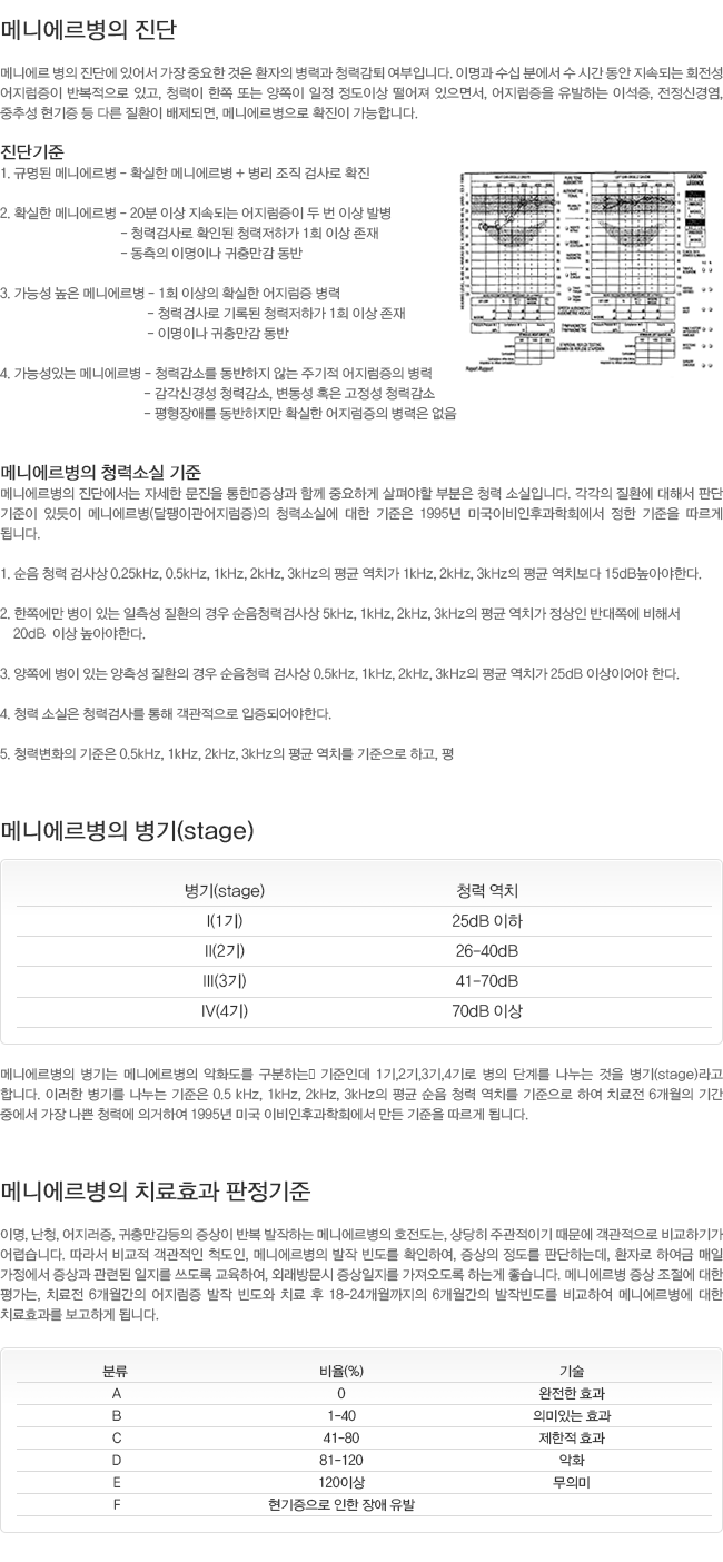 �޴Ͽ������� ����-���ܱ���,û�¼ҽ� ����. �޴Ͽ������� ����(stage). �޴Ͽ������� ġ��ȿ�� ��������